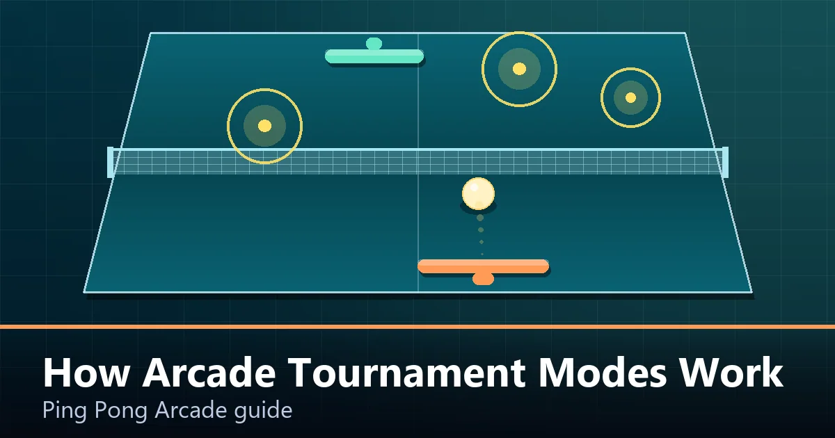 An arcade ping pong knockout bracket showing four rounds with the final highlighted