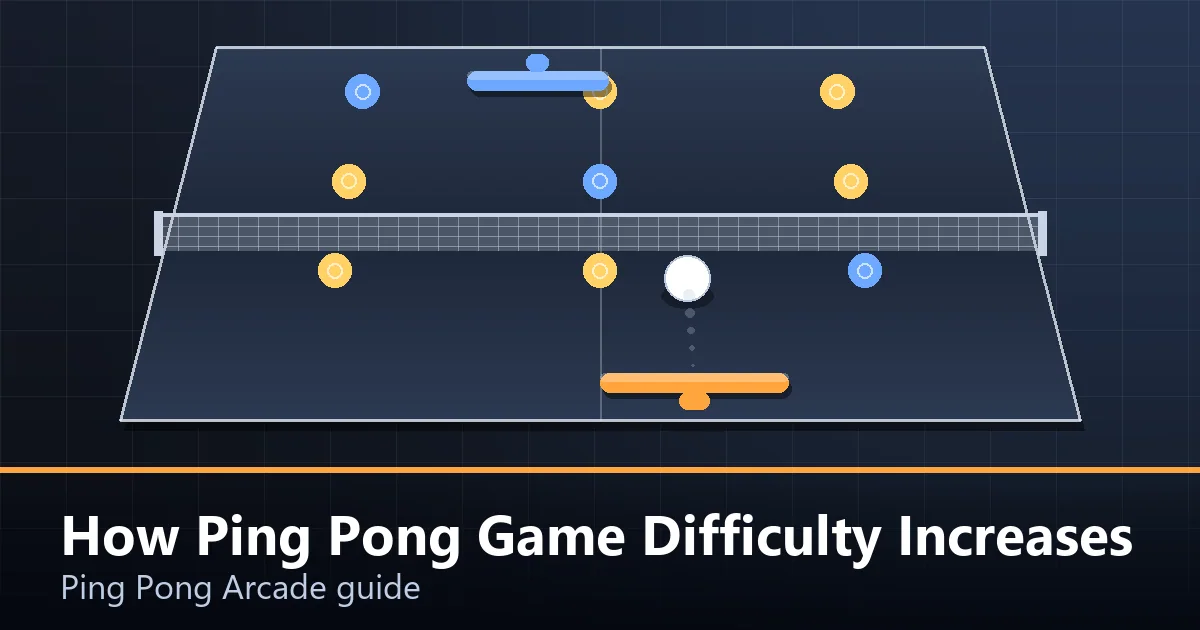 A rising difficulty curve shown beside a ping pong table