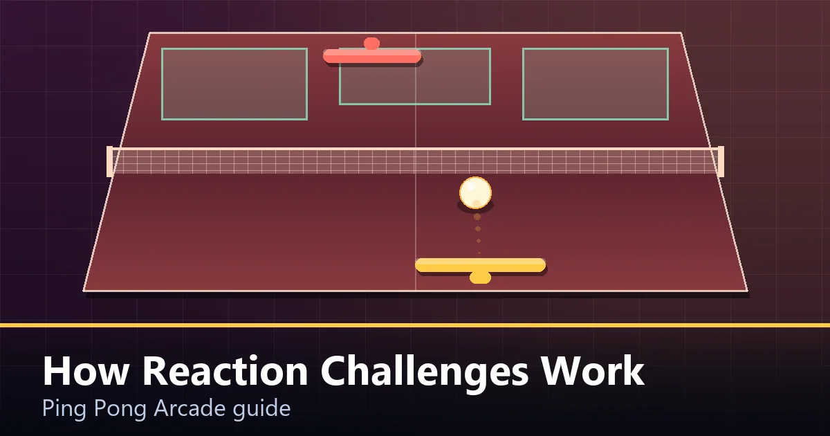 A reaction challenge with a ball fired unpredictably across a ping pong table
