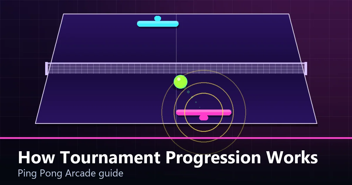 A ping pong tournament bracket with completed and upcoming rounds marked